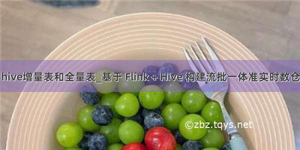 hive增量表和全量表_基于 Flink + Hive 构建流批一体准实时数仓